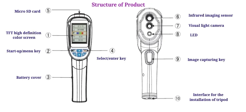Labeled diagram showing the structural components of a thermal imaging device AELAB