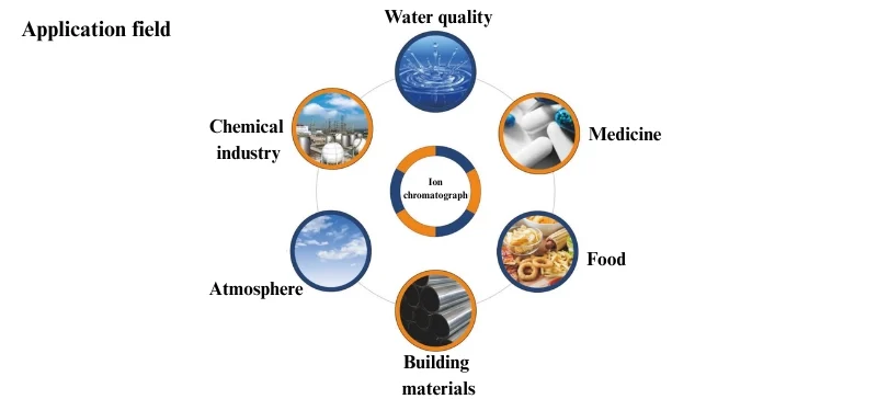 AELAB Application field