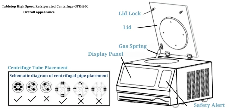 GTR420C Overall appearance AELAB
