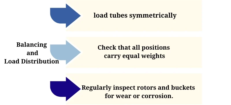 Balancing and Load Distribution AELAB