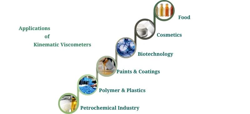 Applications of Viscometers AELAB