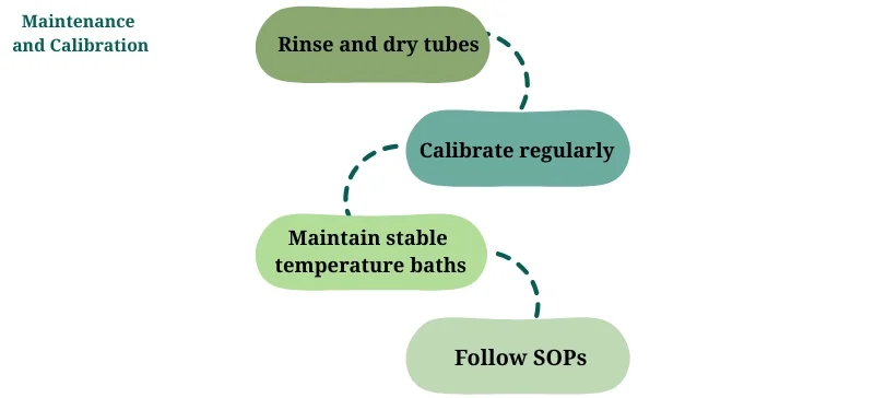 Maintenance and Calibration AELAB