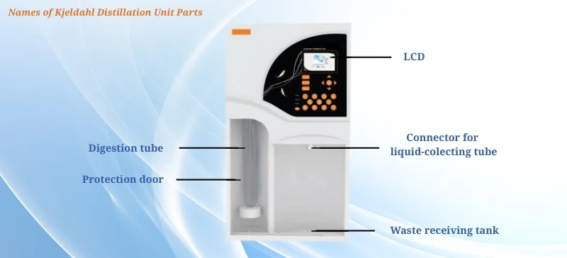 Names of device Unit Parts AELAB