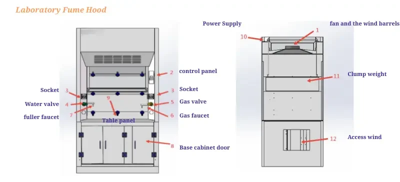 Laboratory Fume Hood Safety Key Practices & Maintenance AELAB