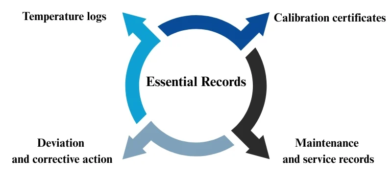 Laboratory Refrigerator and Freezer Safety Guide AELAB (4)