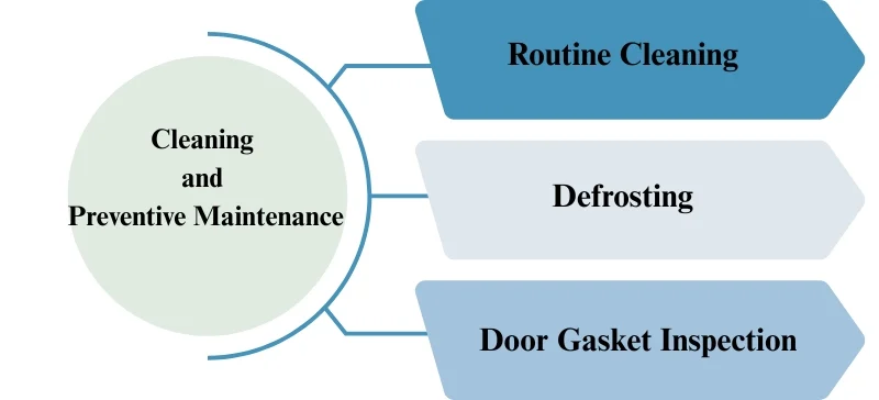 Laboratory Refrigerator and Freezer Safety Guide AELAB