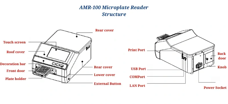 Microplate Reader Buying Guide Choose the Best Model AELAB (2)