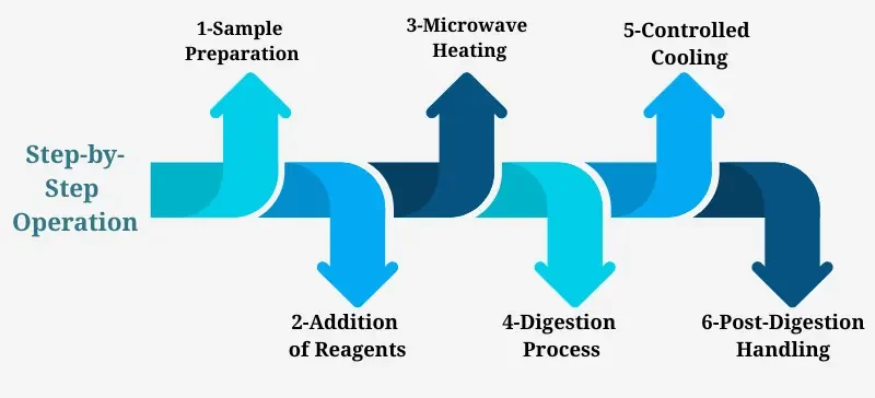 Microwave Digestion How It Works and Why It Matters AELAB