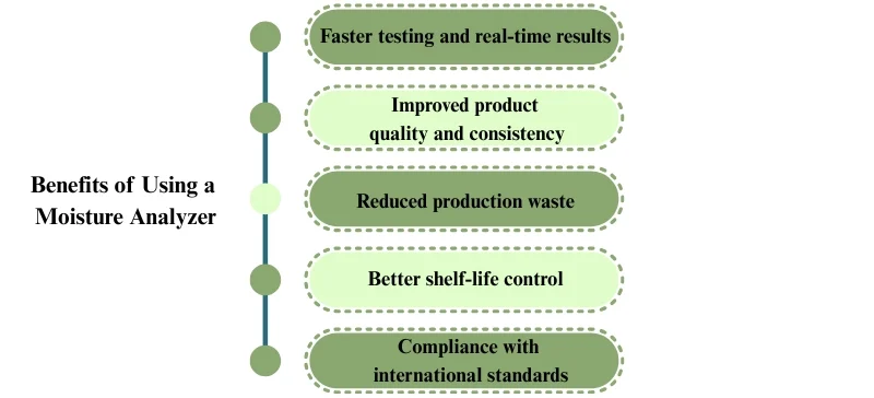 Benefits of Using of the device AELAB