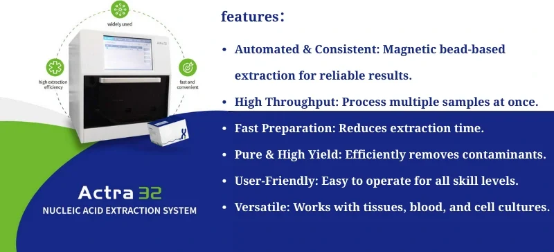 Actra 32 features AELAB