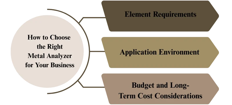 OES vs XRF Best Metal Analysis Method for Inspection