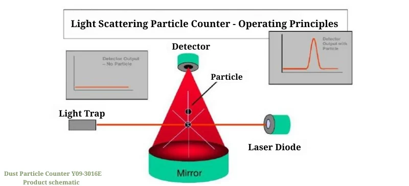 Particle Counters and Laser Air Counters The Complete Guide AELAB (2)