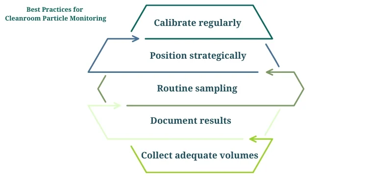 Particle Counters and Laser Air Counters The Complete Guide AELAB (4)