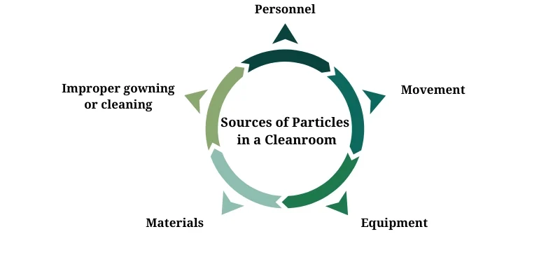 Sources of Particles AELAB