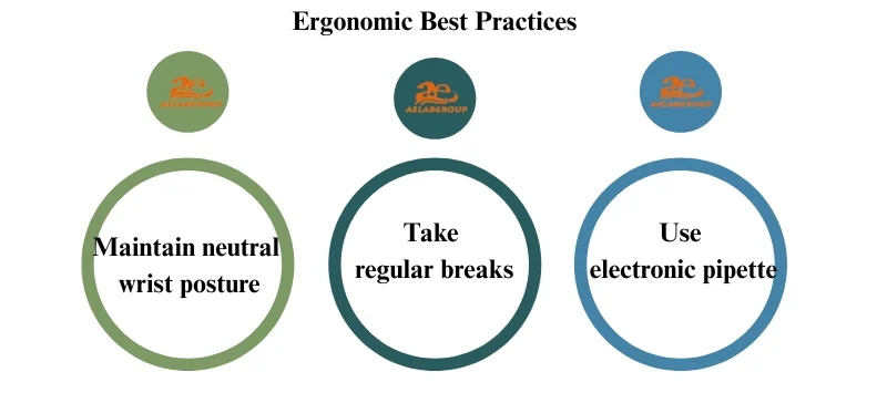 Pipetting Accuracy How to Improve Precision (1)