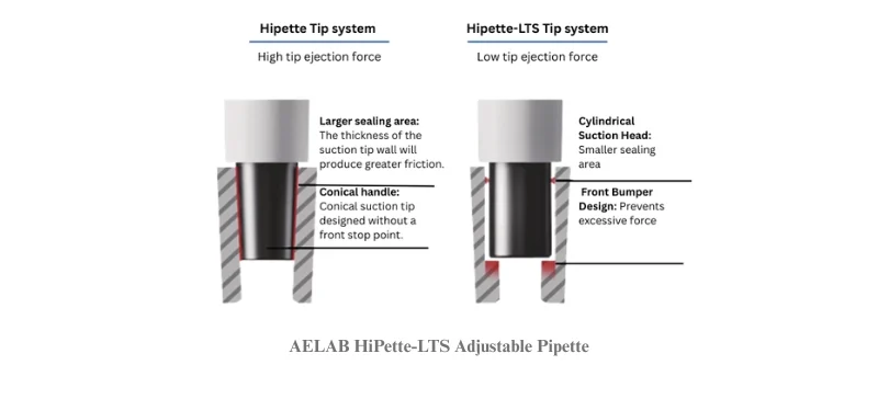 Pipetting Accuracy How to Improve Precision (2)