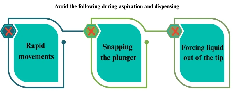 Pipetting Accuracy How to Improve Precision