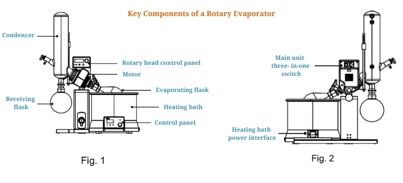 Key Components of a Rotary Evaporator AELAB