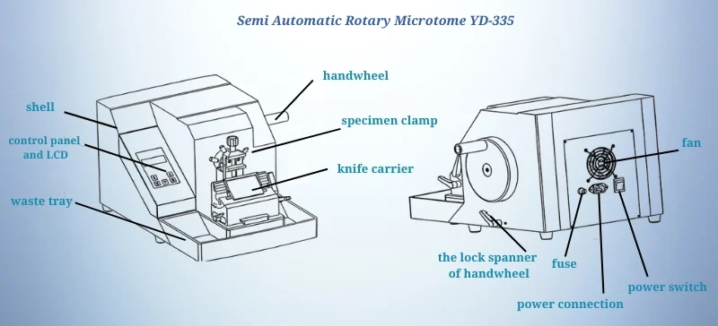 Illustration of Device AELAB