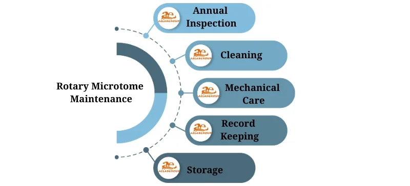 Maintenance Tips AELAB