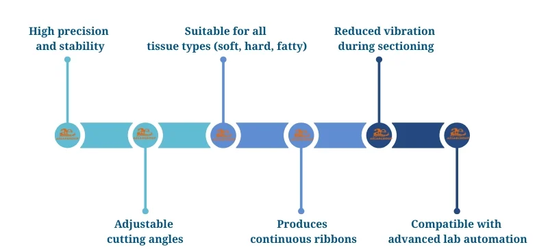 Advantages of Device AELAB
