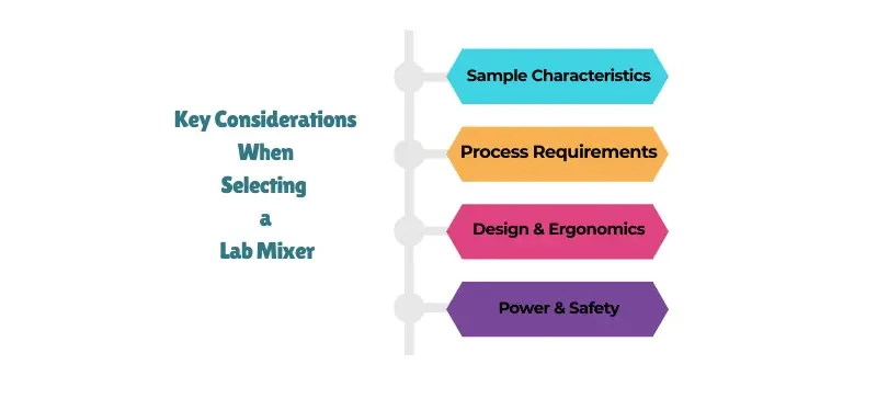Selecting the Ideal Lab Mixer for Every Scientific Application AELAB