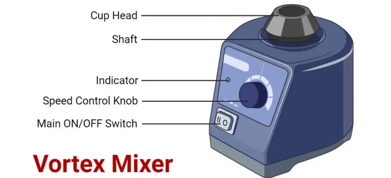 Selecting the Ideal Lab Mixer for Every Scientific Application AELAB