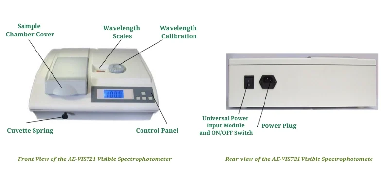 Identification of System Components AELAB