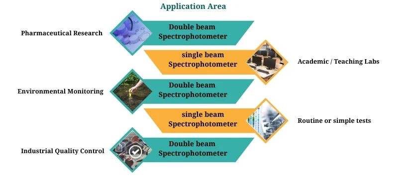 AELAB Application Area