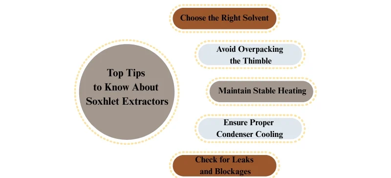 Top Tips to Know About the device AELAB
