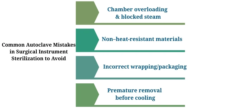 Common Autoclave Mistakes in Surgical Instrument Sterilization to Avoid