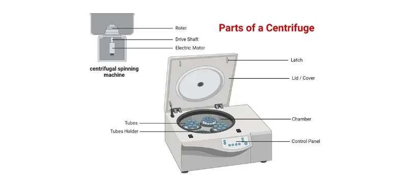 Top 10 Common Centrifuge Problems and Troubleshooting Tips 4 AELAB