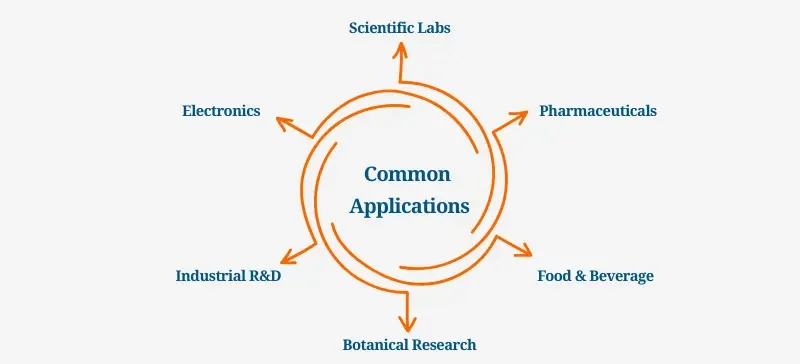 The Ultimate Guide to Choosing the Right Lab Drying Oven AELAB