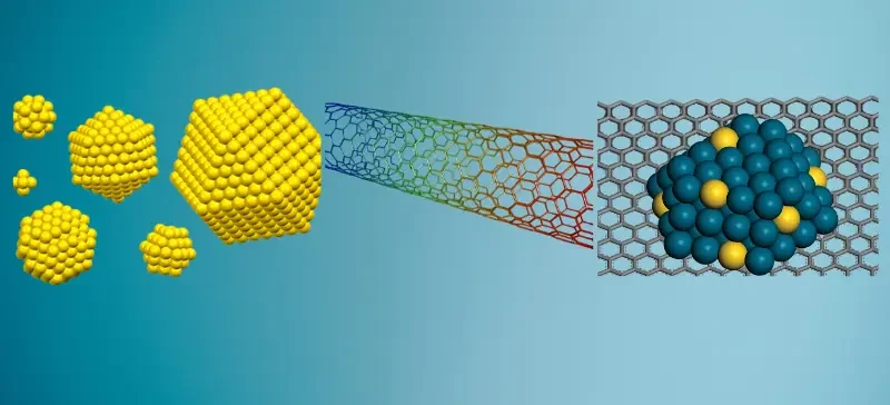 Types of Nanomaterials Analyzed by XRD