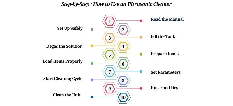 Ultrasonic Cleaner : Principles, Applications & Best Practices AELAB