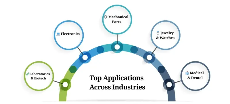 Ultrasonic Cleaner Principles, Applications & Best Practices AELAB