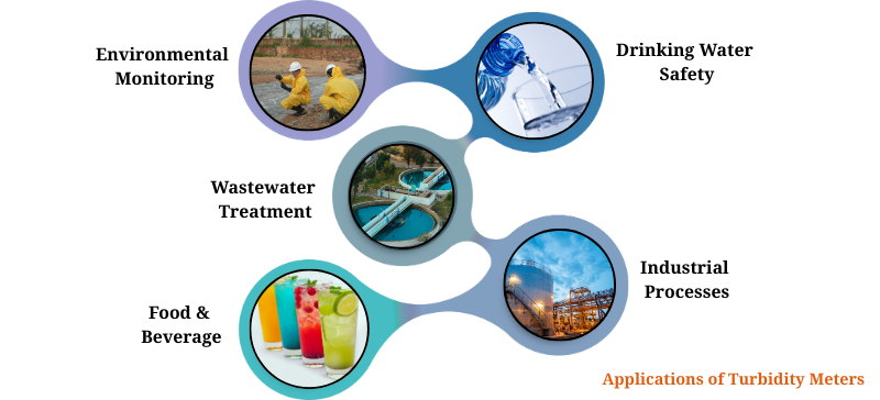 Applications of Turbidity Meters AELAB