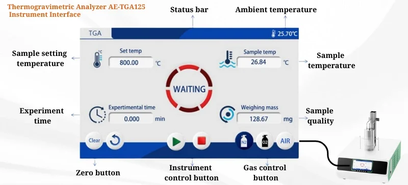 Instrument Interface AELAB