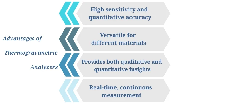 Advantages of device AELAB