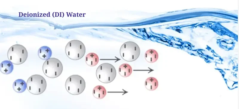 Why a Deionized (DI) Water System Is Essential for Every Laboratory ? AELAB