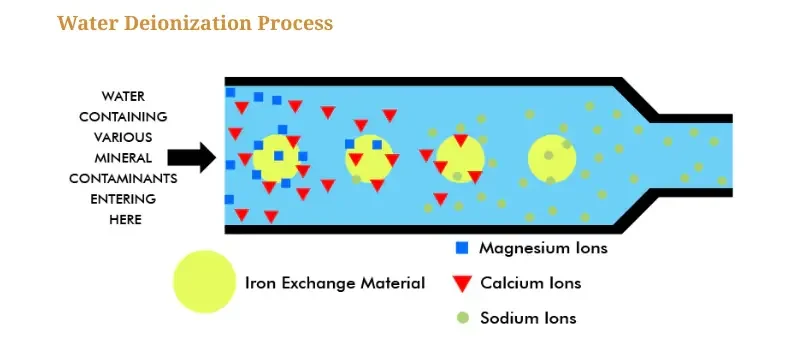 Why a Deionized (DI) Water System Is Essential for Every Laboratory AELAB