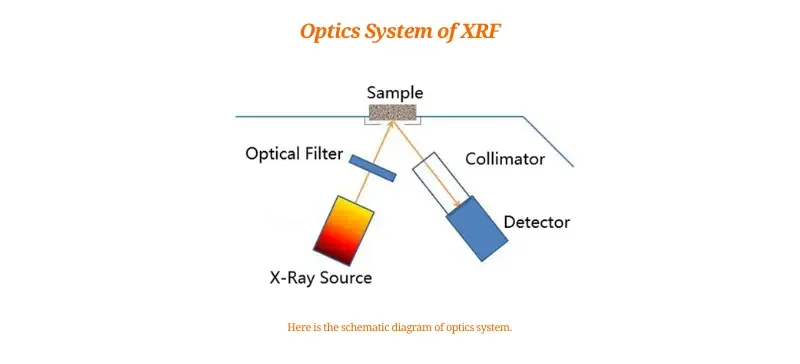 key differences between XRF and XRD AELAB