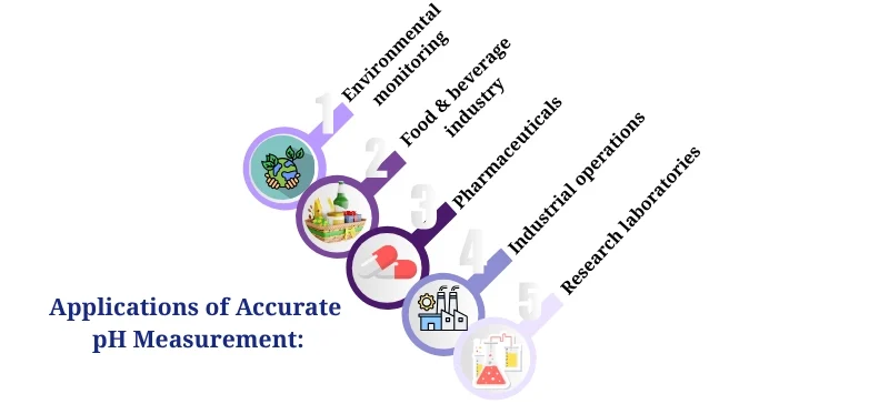 pH Meter Troubleshooting and Maintenance The Complete Guide AELAB (3)