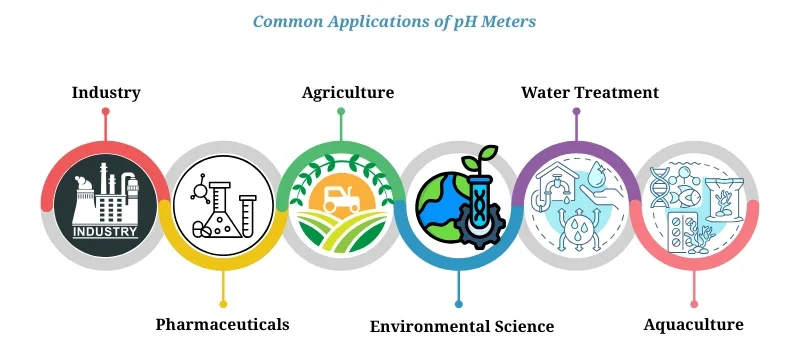 Common Applications of device aelab
