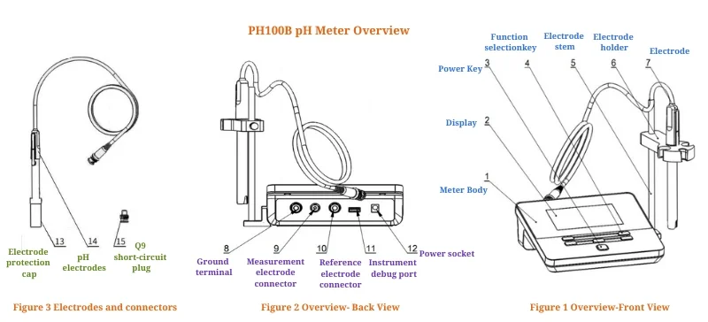 PH100B Overview aelab